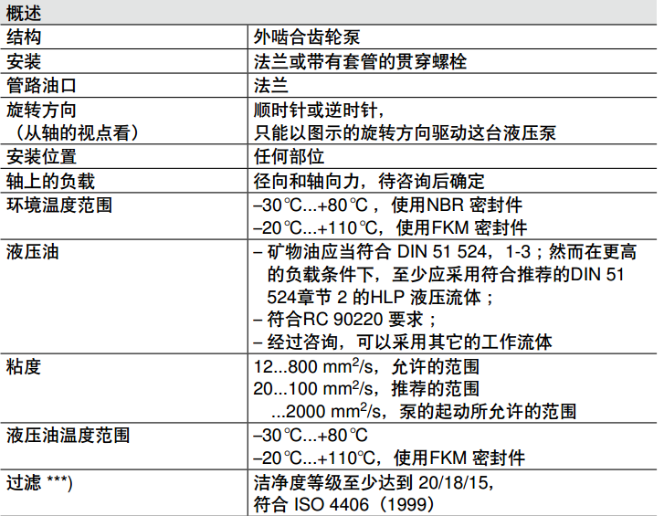 力士樂(lè)AZPU系列齒輪泵規(guī)格