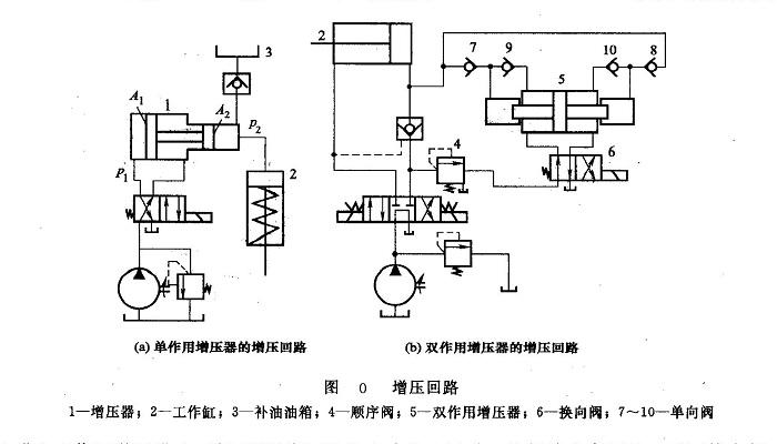 液壓系統(tǒng)中的增壓回路類(lèi)型