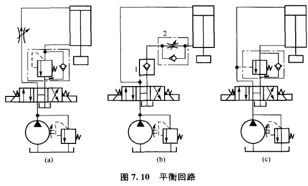 液壓系統(tǒng)的平衡回路類型