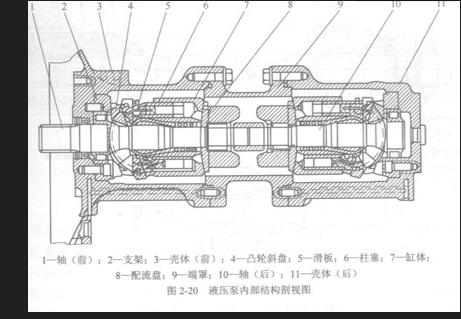 液壓傳動(dòng)的優(yōu)點(diǎn)與缺點(diǎn)