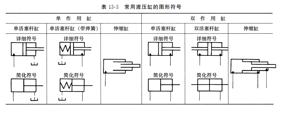 常用液壓缸的圖形符號(hào)