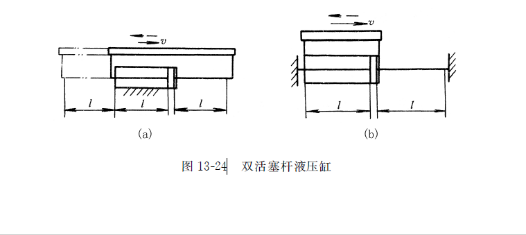 雙活塞桿液壓缸