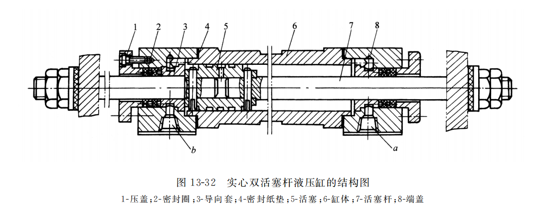 實心雙活塞桿液壓缸的結(jié)構(gòu)圖