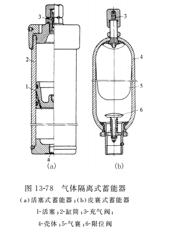 氣體隔離式蓄能器