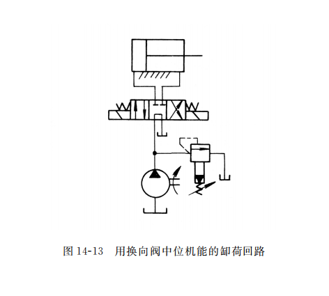 用換向閥中位機能的缷荷回路