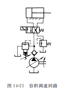 容積調(diào)速回路