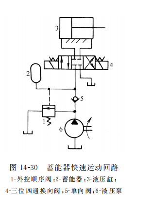 蓄能器快速運(yùn)動回路