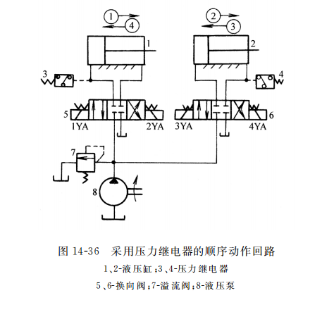 采用壓力繼電器的順序動(dòng)作回路