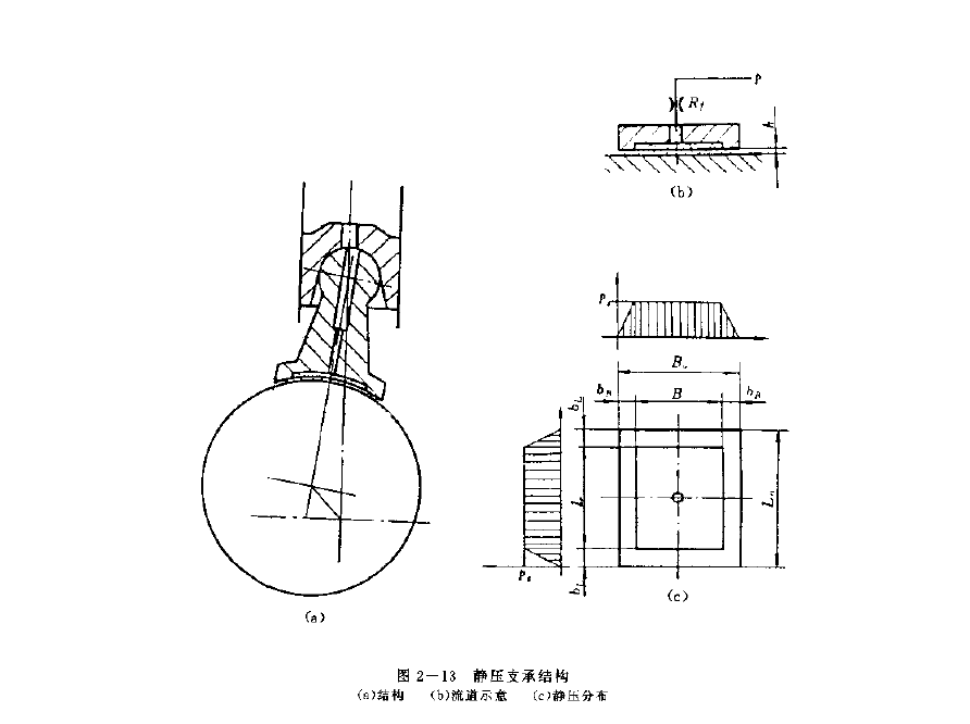 派克液壓馬達的靜壓支撐結(jié)構(gòu)圖