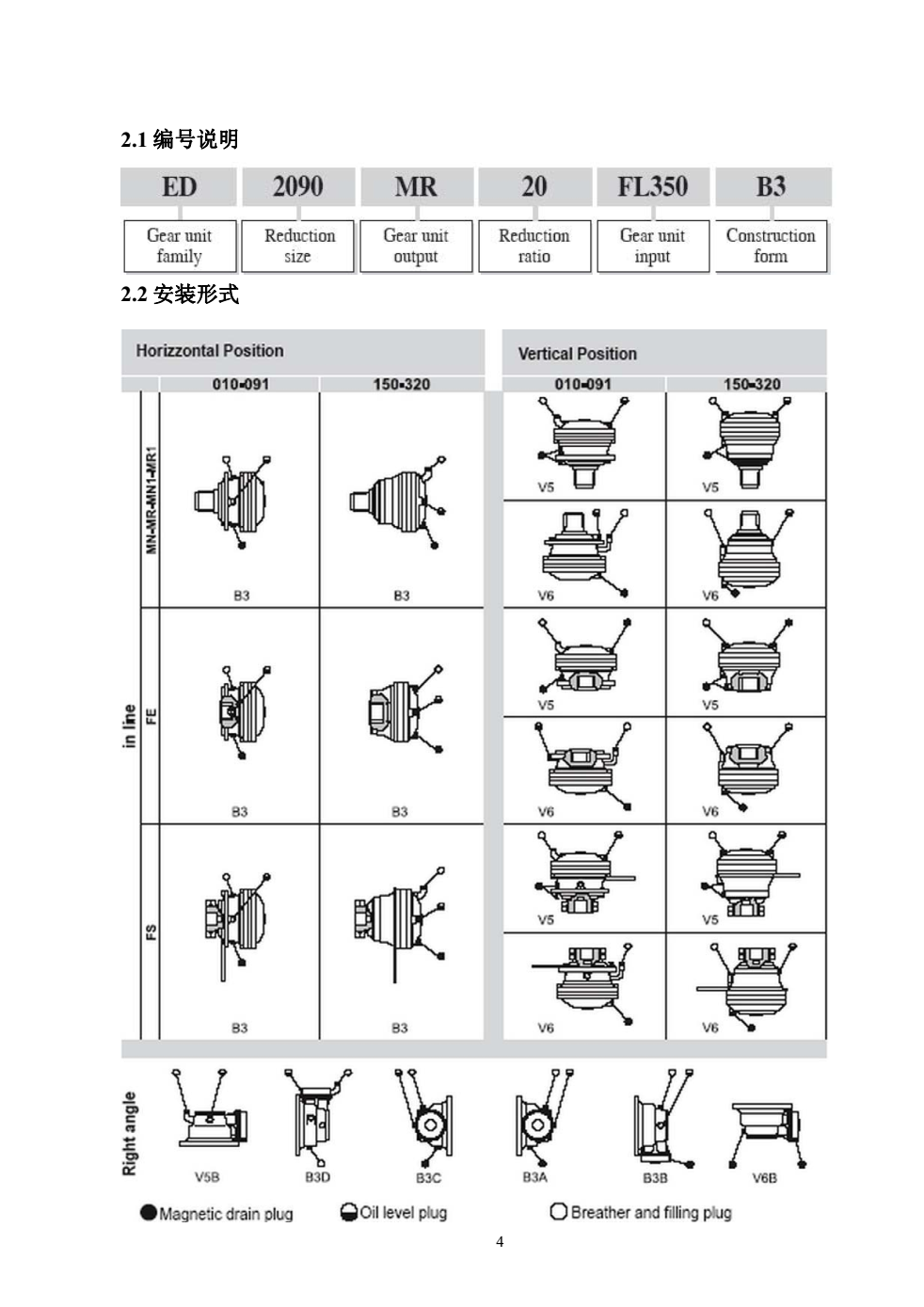 布雷維尼EQ系列減速機(jī)編號說明