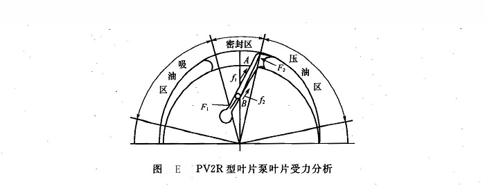 力士樂葉片泵葉片折斷故障原因分析及排除方法